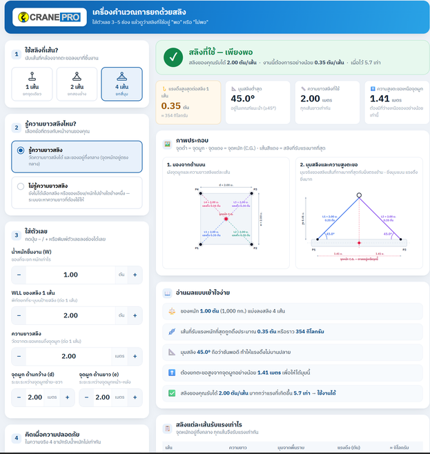 หน้าจอโปรแกรม CranePro Sling Calculator สำหรับคำนวณแรงที่เกิดกับสลิงและช่วยตรวจสอบแผนงานยก