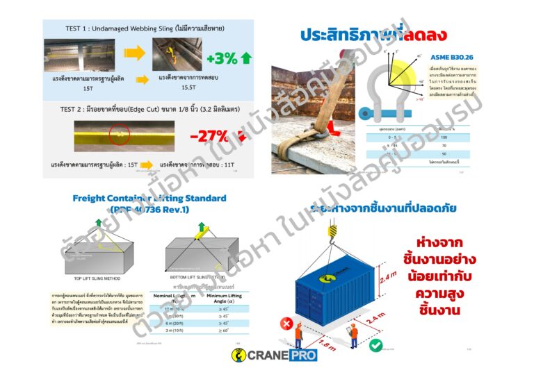 เนื้อหาความปลอดภัยในการใช้งานเครน