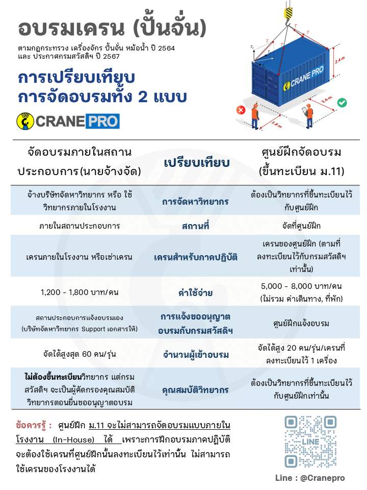 ตารางเปรียบเทียบการอบรมปั้นจั่นแบบนายจ้างจัดกับศูนย์ฝึกมาตรา 11