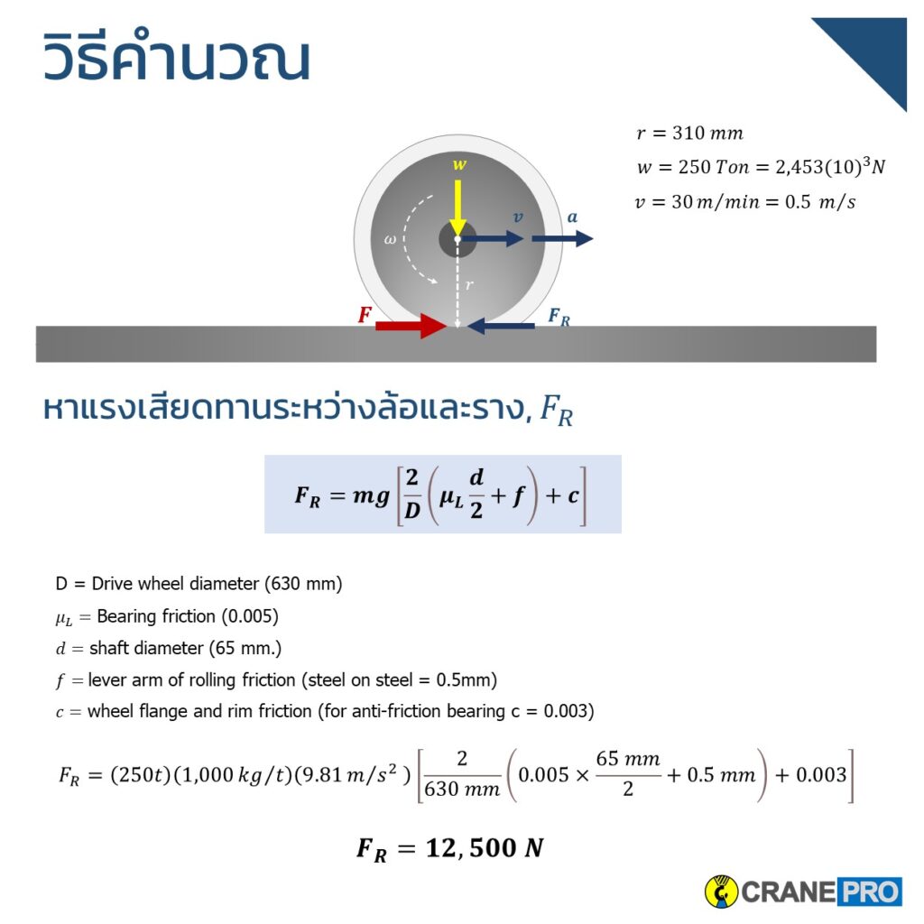 คำนวณแรงเสียดทานที่ล้อขับเครน