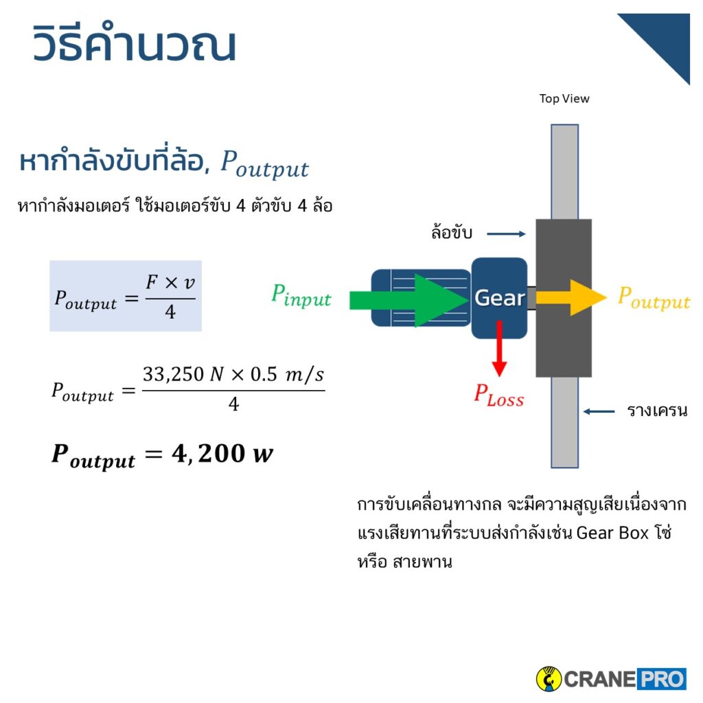 คำนวณ Power output ของมอเตอร์เครน