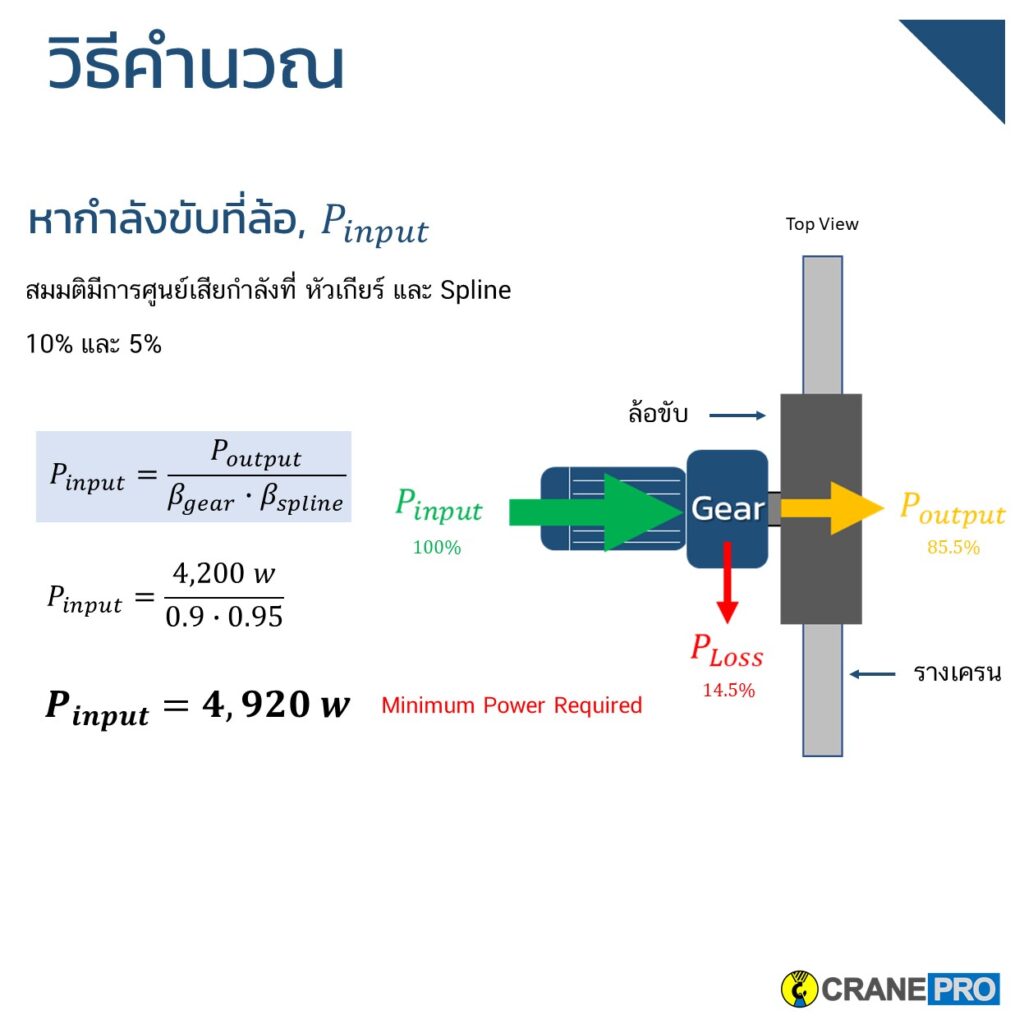 คำนวณ Power input ของมอเตอร์เครน