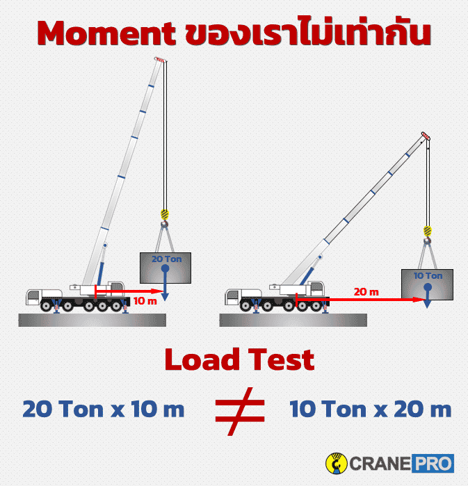 วิธีทำ Load Test ปจ.2 โมเมนต์