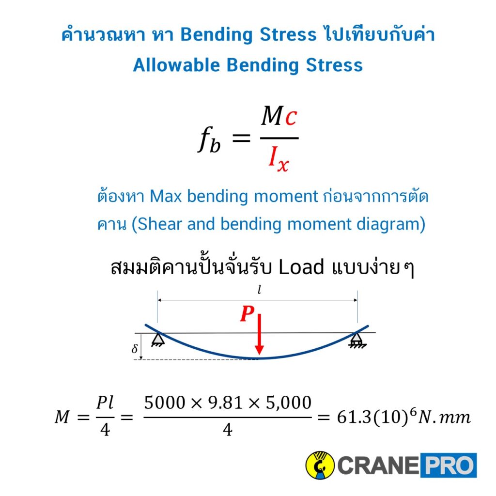 ยิงเลเซอร์วัด Deflection ของปั้นจั่นผ่าน ไม่ได้แปลว่าปลอดภัยเสมอไป ...